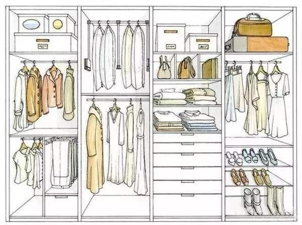 全屋定制衣柜櫥柜設(shè)計(jì)價(jià)格怎么算？全屋定制柜子價(jià)格計(jì)算方法